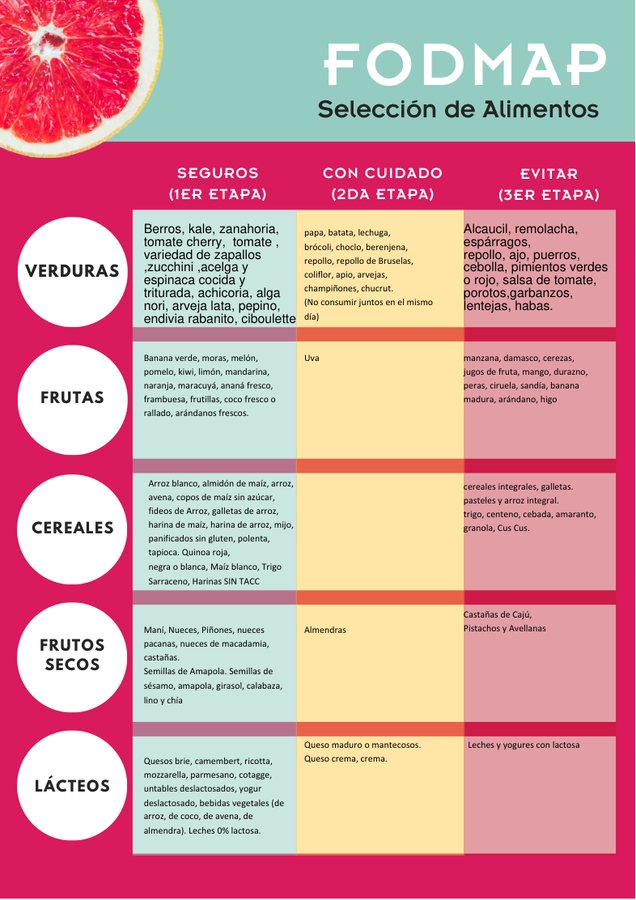 Página interior de Aprender a comer