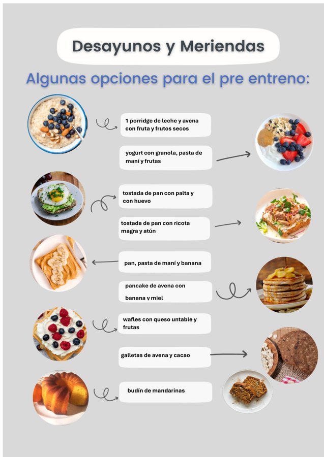Página interior de Comer para entrenar