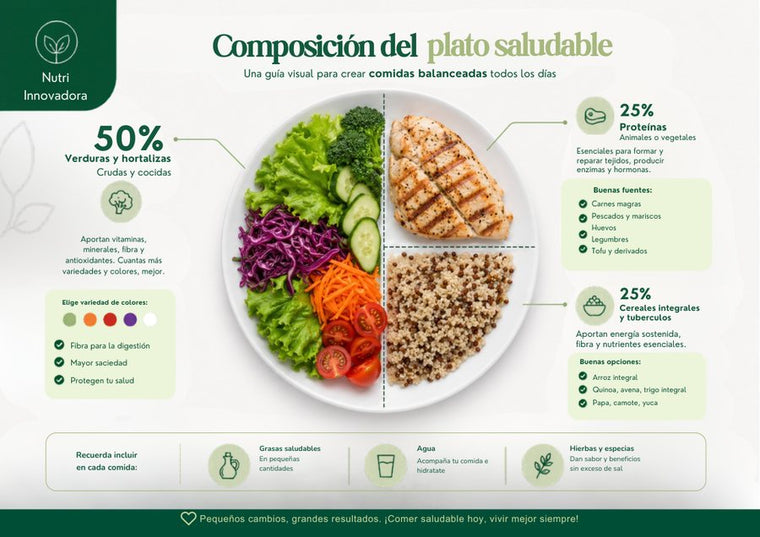 Página interior de Láminas Nutricionales PRO